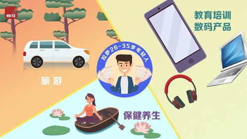 年輕人消費排行榜出爐，教育咨詢服務躍居前三